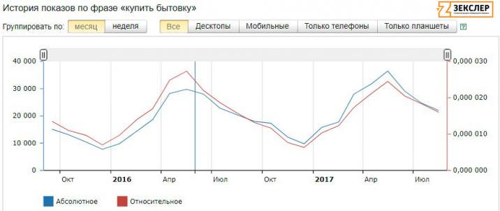 Запросы по фразе купить бытовку