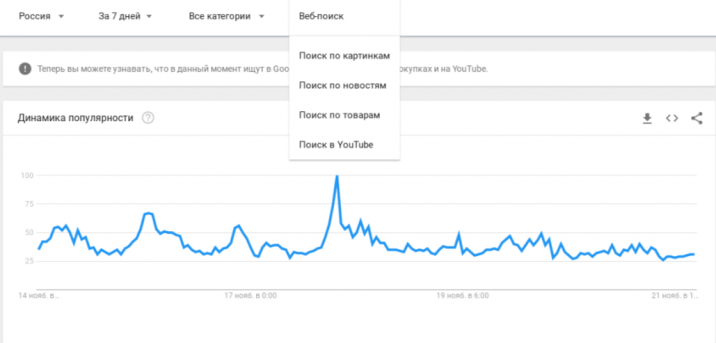  Google «Тренды» 
