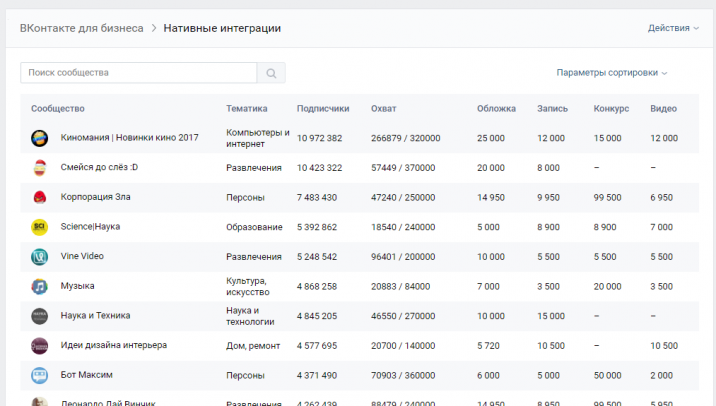 Нативная реклама вконтакте
