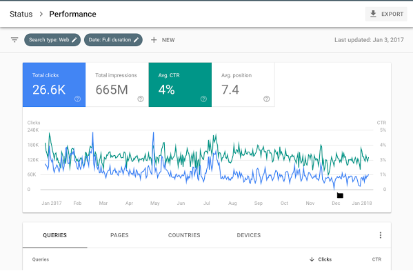 Google Search Console