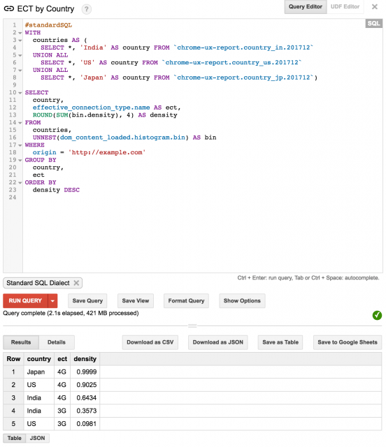 PageSpeed Insights 
