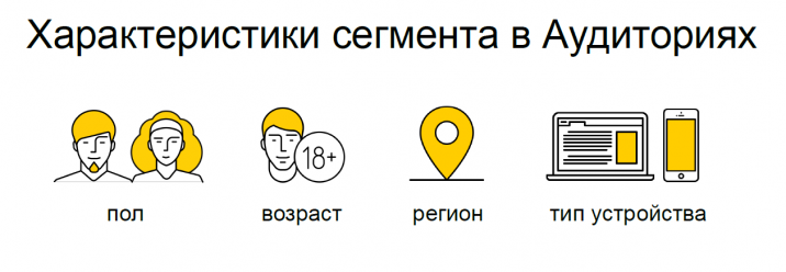 Яндекс.Аудитории Данные CRM