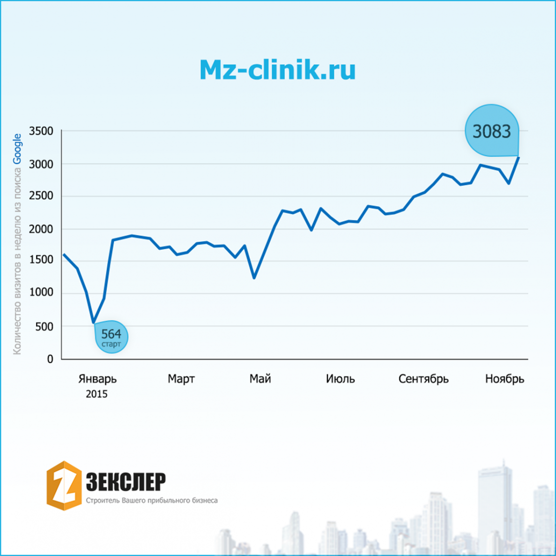 Скриншот Контекстная реклама MZ-CLINIK.RU.RU