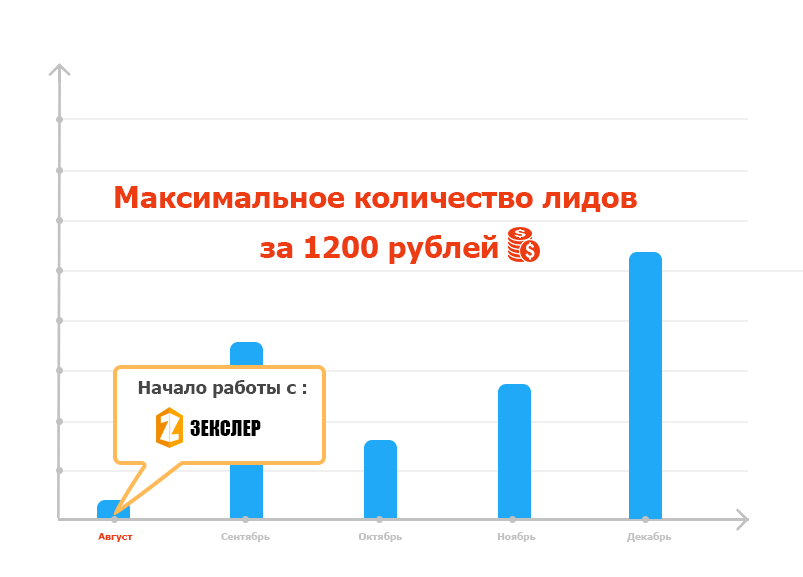 Скриншот Рекламная кампания для Двери тепло