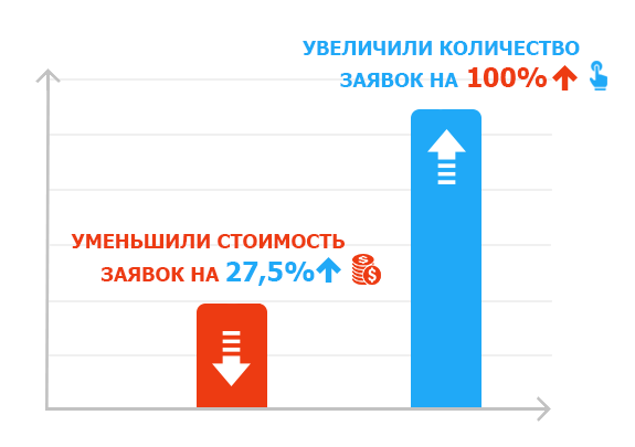 Скриншот Оптимизация КРК Банк Нордеа (Adwords Москва)