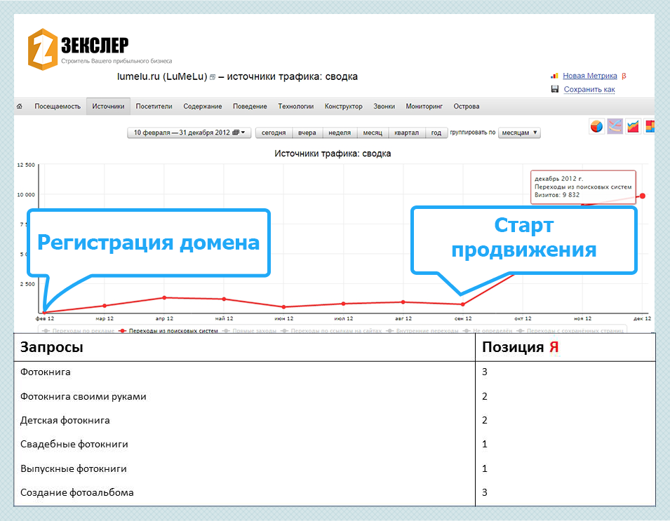 Скриншот Продвижение сайта RENTASTROI.ru в тематике СТРОИТЕЛЬНЫЕ ЛЕСА и ОПАЛУБОЧНЫЕ СИСТЕМЫ