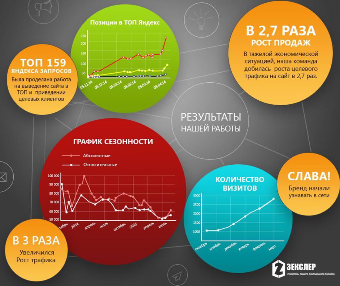 Продвижение сайта TLK-DESIGN.RU